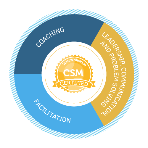 Certified ScrumMaster badge